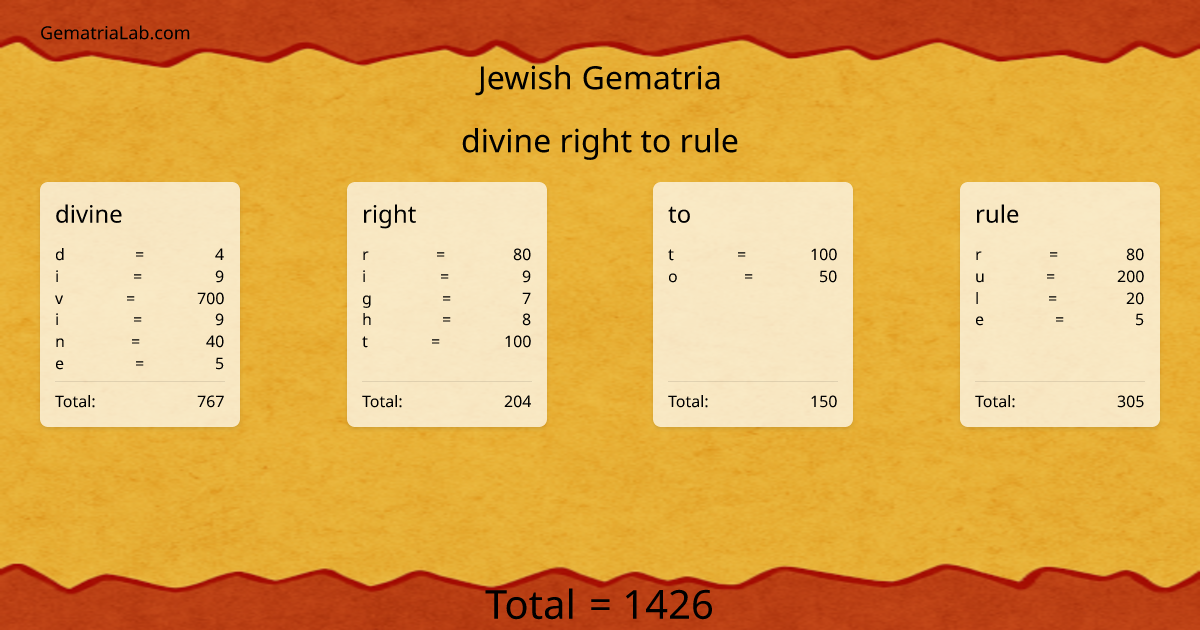 divine right to rule in jewish Gematria